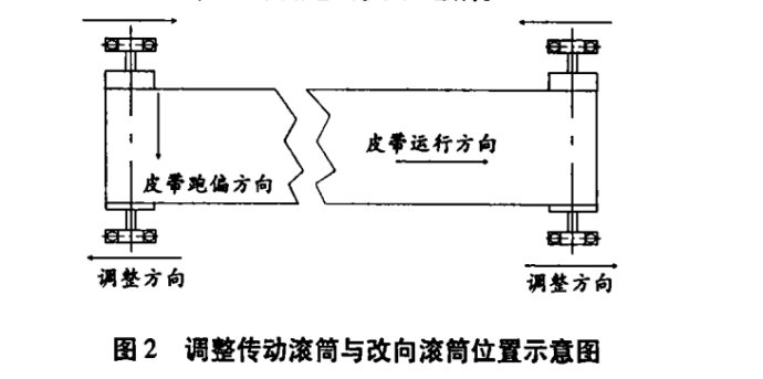 皮帶輸送機(jī)跑偏原因和處理丨嵩陽煤機(jī)